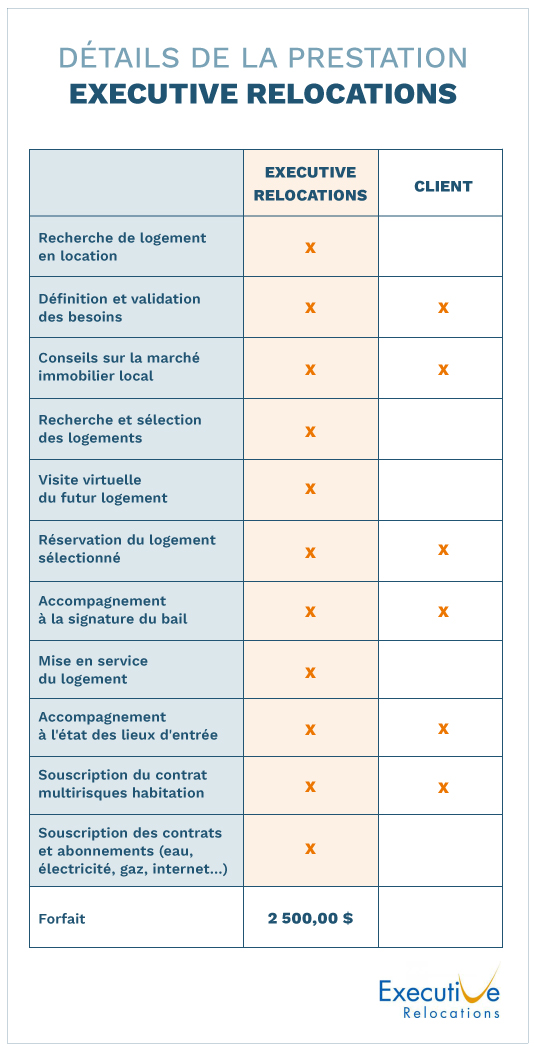 Prestations Executive Relocations